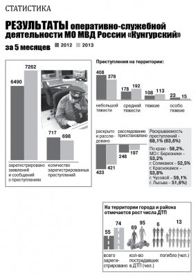  -       5  2013 