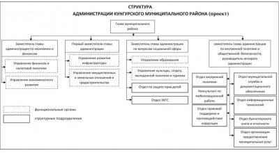 Евгений ЕРЕМЕЕВ, руководитель аппарата администрации Кунгурского муниципального района: «Чиновник – в ответе» Евгений ЕРЕМЕЕВ, руководитель аппарата администрации Кунгурского муниципального района: «Чиновник – в ответе»